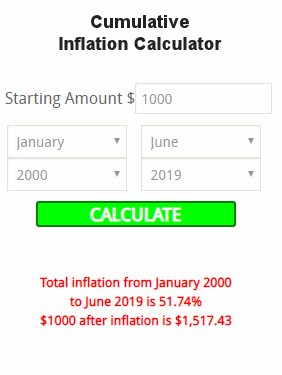 Cumulative Inflation Calculator