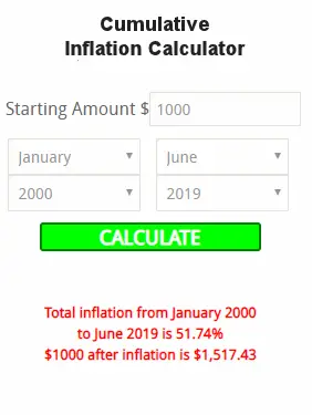 Cumulative Inflation Calculator