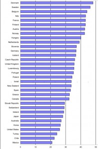 Tax Burden