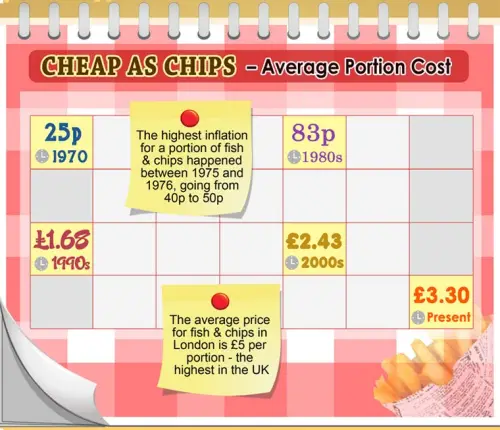 Cost of Living- price increases inflation