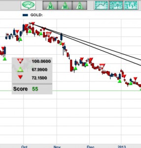 RandGold Chart1