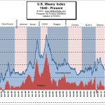 US_Misery_Index_Mar_2014