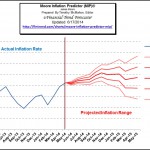Moore_Inflation_Predictor