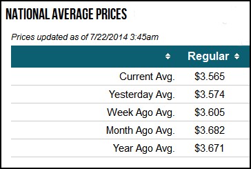 AAA June Gasoline Prices