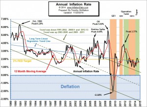 Annual_Inflation_chart