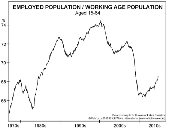 Employment_vs_population