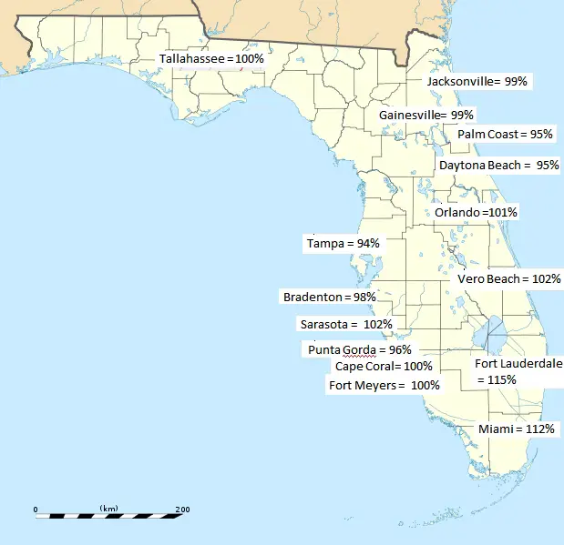 Cost of Living in Florida