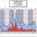 U.S. Misery