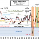 Annual_Inflation_chart