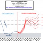 Moore_Inflation_Predictor_Sep_15