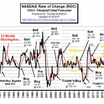 NASDAQ_ROC-Sep15