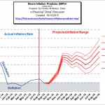 Moore Inflation Forecast