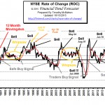 NYSE ROC Oct 15