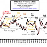 NYSE ROC Nov 2015b