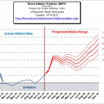 Moore_Inflation_Predictor_Dec_15a