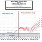 Moore Inflation Predictor