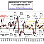 NASDAQ_ROC-Feb16a