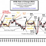 NYSE ROC FEB 2016