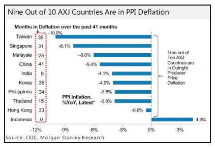 Worldwide Deflation 2015