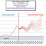 Moore_Inflation_Predictor_Mar_16