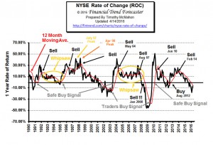 NYSE_ROC-Apr16