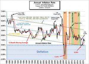 Annual_Inflation_chart