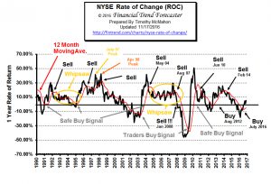 nyse-roc-nov2016