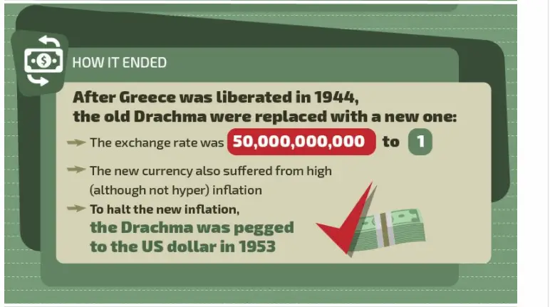 Hyperinflation Greece ended