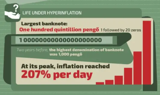 Life Under Hyperinflationary Hungary