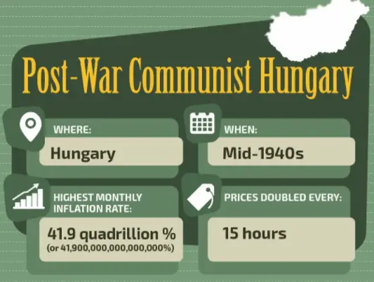 Hyperinflation in Hungary