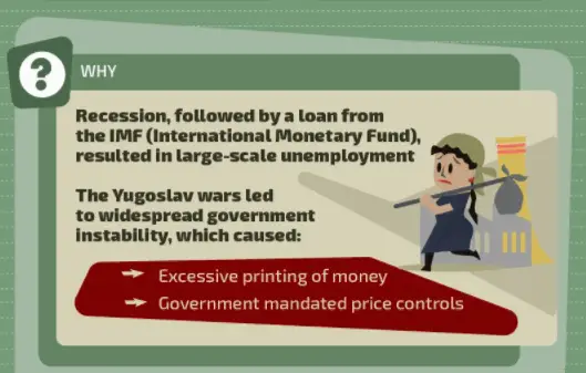 Hyperinflation Yugoslavia