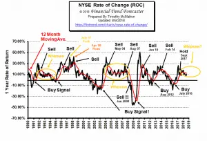 NYSE ROC August 2018