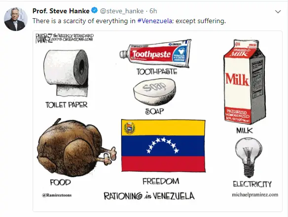 Venezuela Shortage