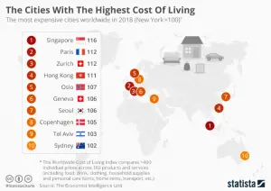 Worldwide Cities with highest Cost of Living