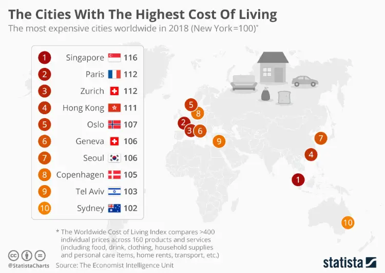 Worldwide Cities with highest Cost of Living