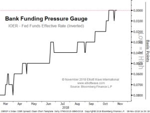 Bank Funding Pressure