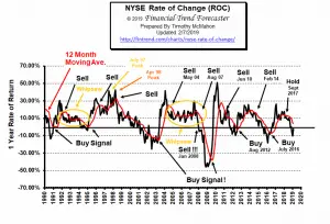 NYSE ROC Feb 2019