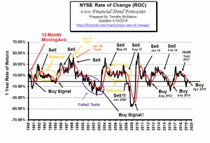 NYSE ROC May 2019