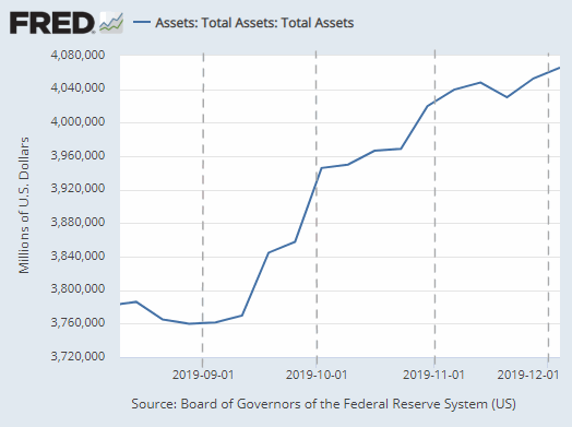 Fed Assets 4Q 2019