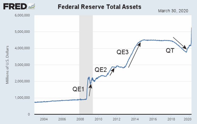 Fed Assets Apr 2020
