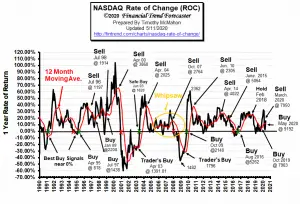 NASDAQ ROC May 2020