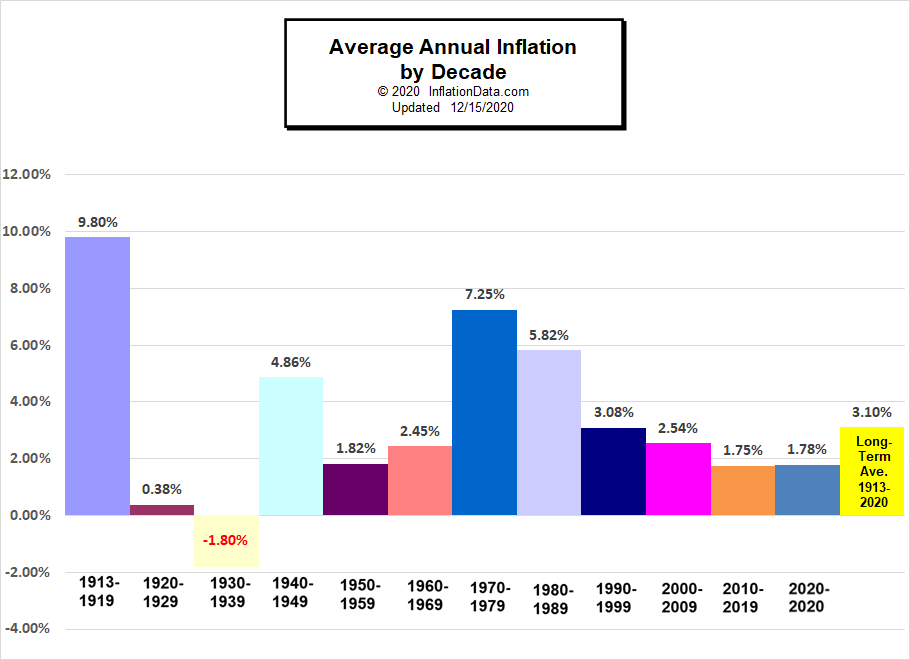 Inflation 2024 Usa Ashly Emelita