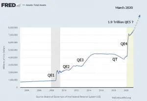 Fed Total Assets Long Term 3-2021a