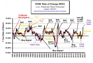 NYSE ROC