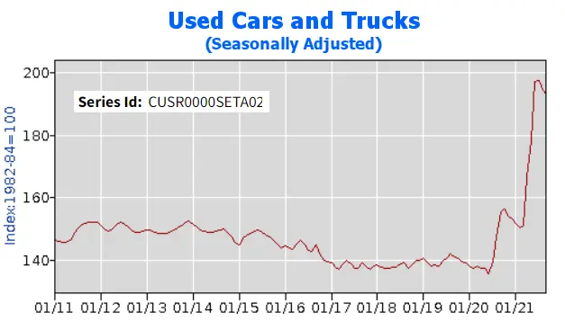 Used Cars and Trucks 