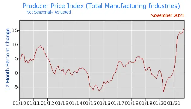 How Businesses Cope With Inflation