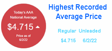 AAA Gas Prices