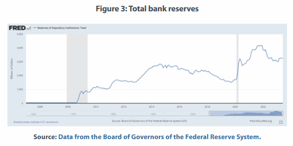 Bank Reserves 