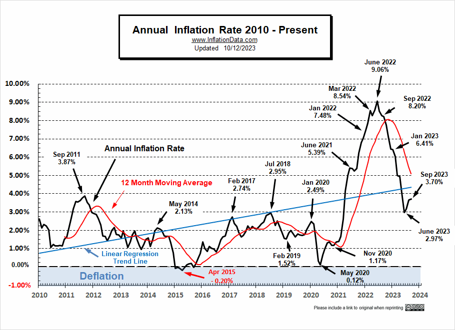 historical inflation graph