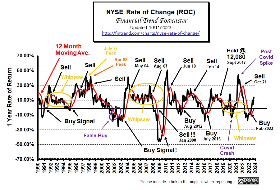 NYSE ROC 10-23